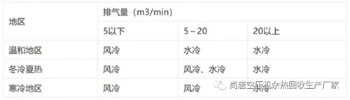 螺桿空壓機的冷卻方式選擇